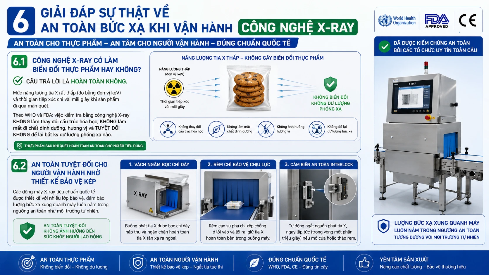 AN TOÀN BỨC XẠ KHI VẬN HÀNH