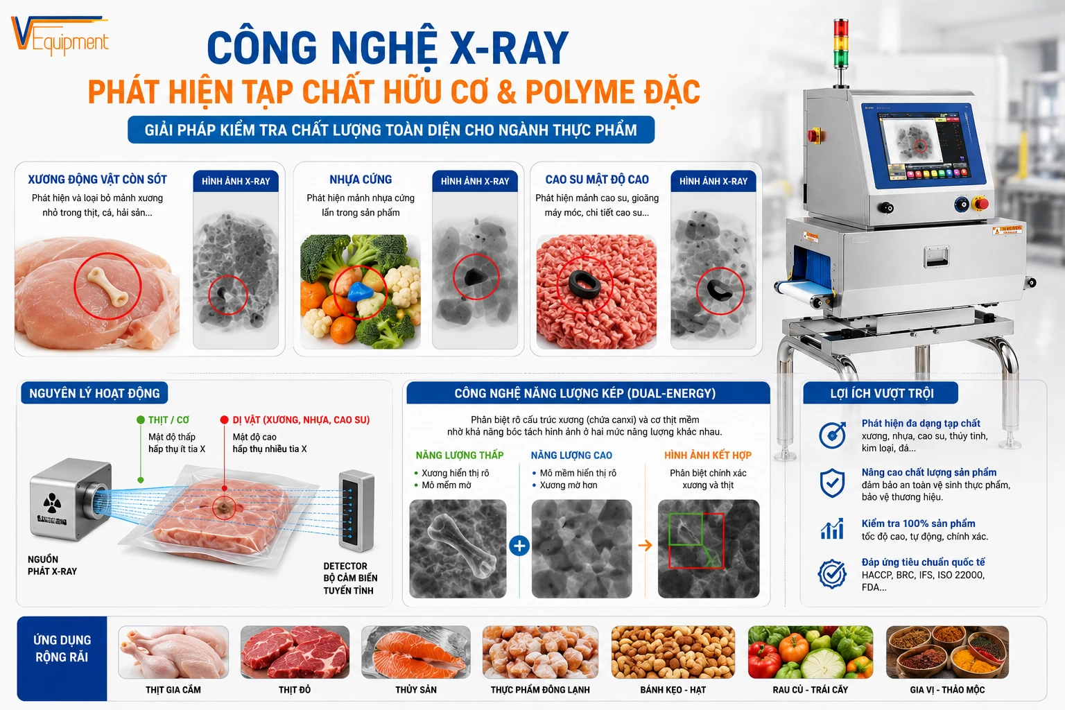 DÒ TÌM TẠP CHẤT BẰNG CÔNG NGHỆ XRAY