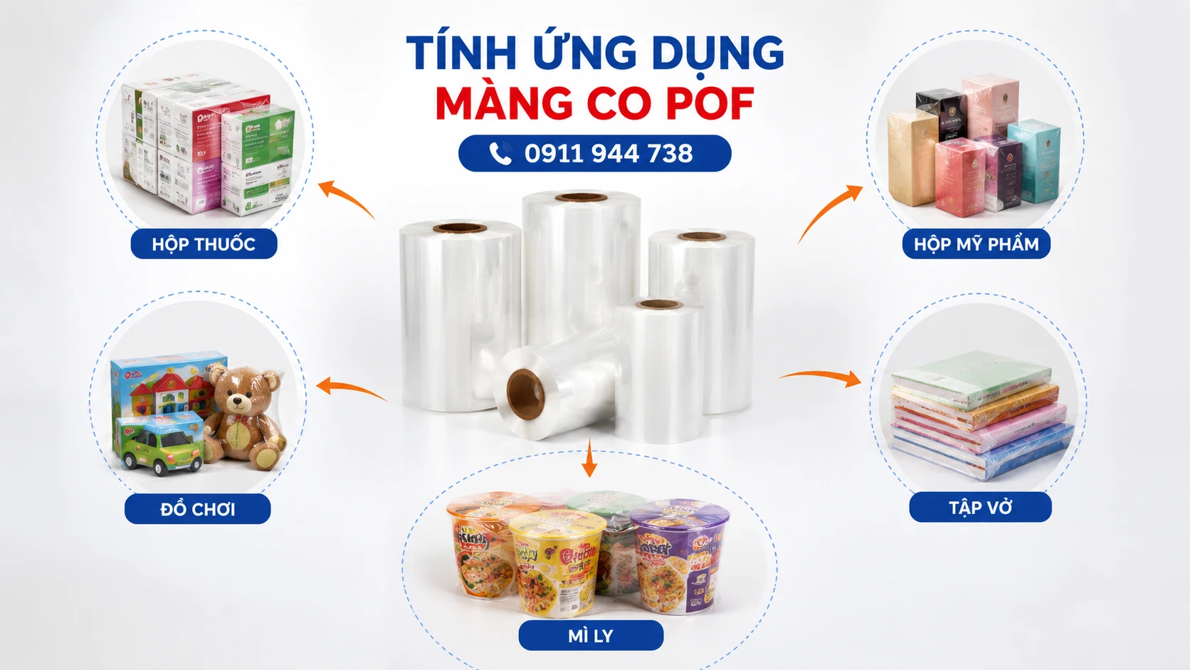 Ứng dụng màng co POF
